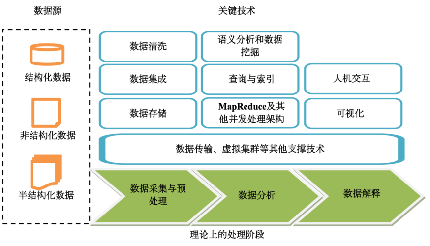 云计算的大数据处理:实时分析与批处理