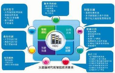 云计算的大数据处理:实时分析与批处理