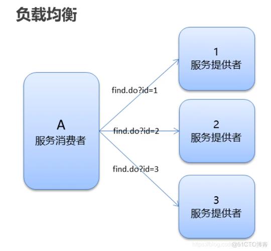 Dubbo 高级特性