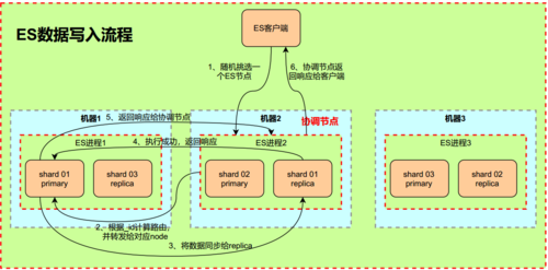 掌握Elasticsearch：搜索引擎的实战