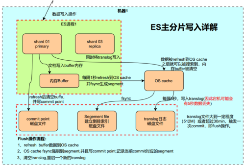 【Elasticsearch专栏 10】深入探索：Elasticsearch如何进行数据导入和导出
