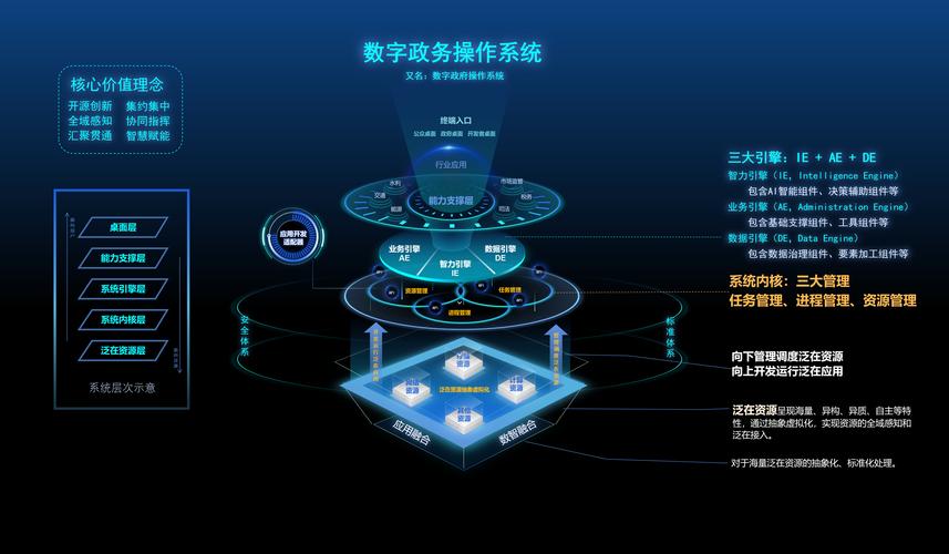 曙光云服务器操作系统