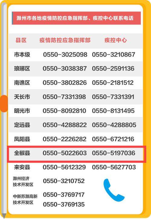 关于安徽滁州云服务器地址电话的信息