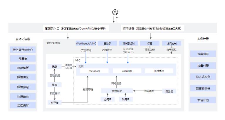 汕头云服务器ecs的简单介绍