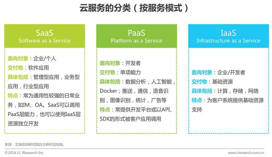 公有云服务器5年后的简单介绍