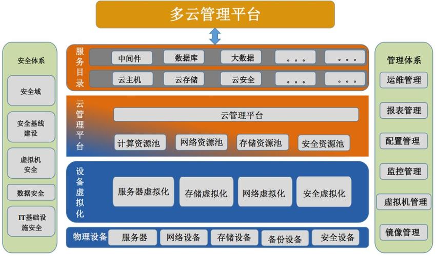 多节点服务器与云服务器