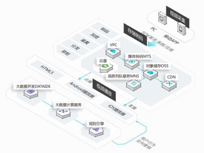 云服务器分发网