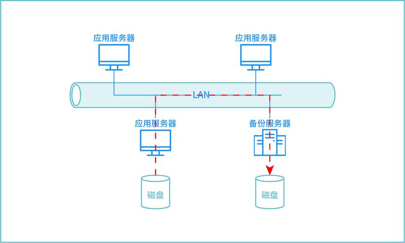 云服务器数据迁移备份