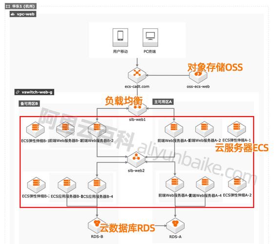 云服务器ecs配置解析