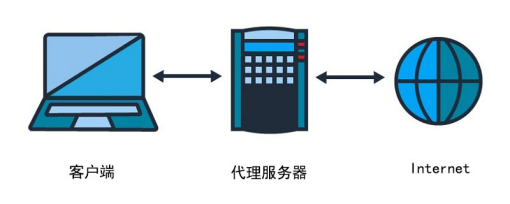 阿里云搭建ip代理服务器