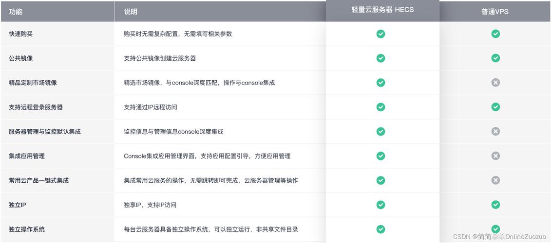 包含怎么为android配置云服务器的词条