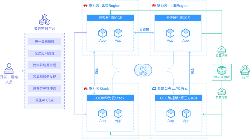 云服务器bps怎么解决