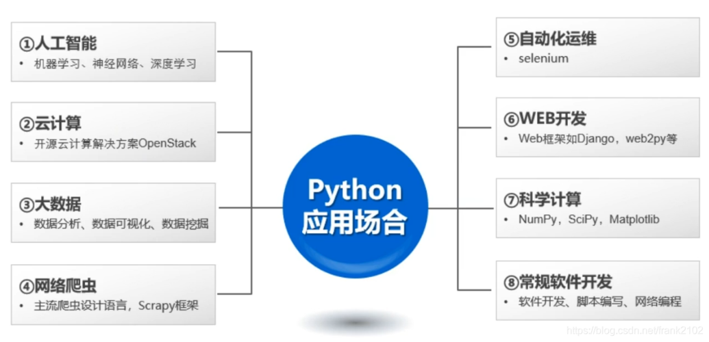 java调用云服务器python文件的简单介绍