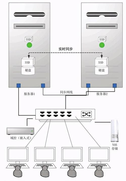 云邦服务器安装教程视频