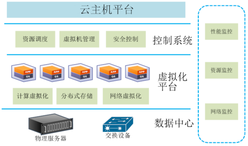 搭建私有云服务器集群