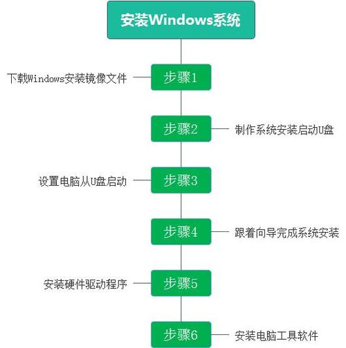 电脑安装京东云服务器教程