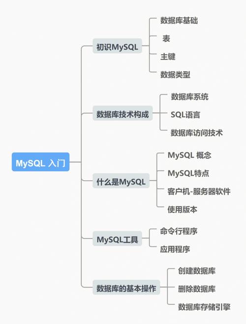 阿里云服务器安装mysql教程