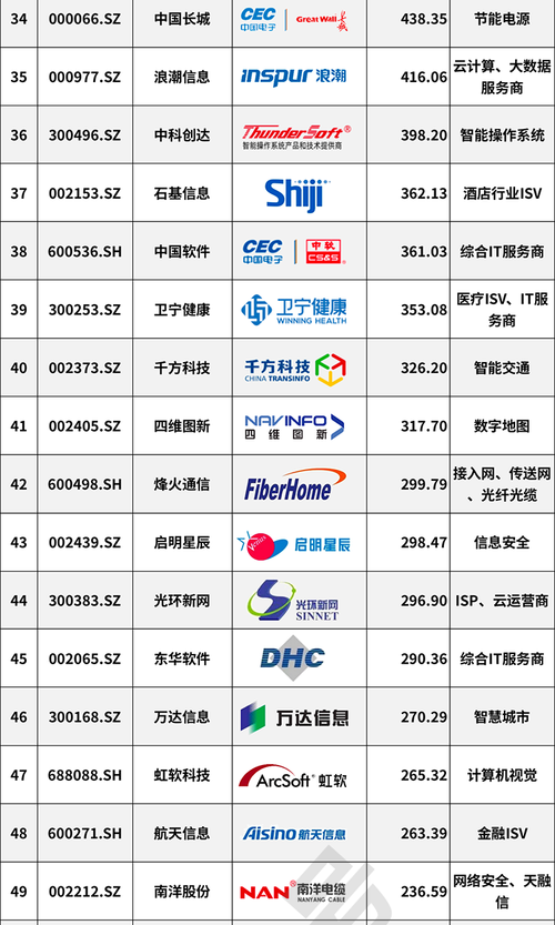 云服务器上市龙头公司
