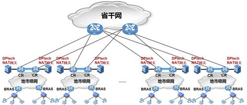 云服务器公网ip资源