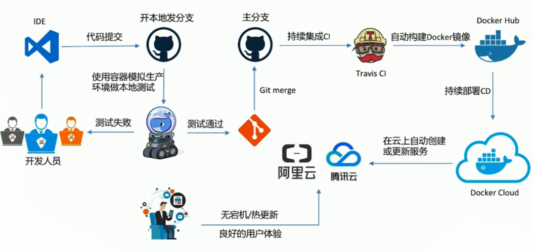 云服务器docker网心云的简单介绍