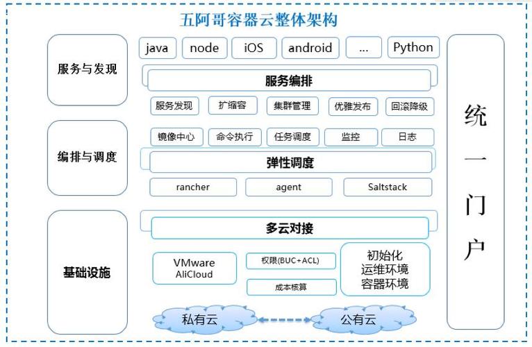 云服务器docker网心云的简单介绍