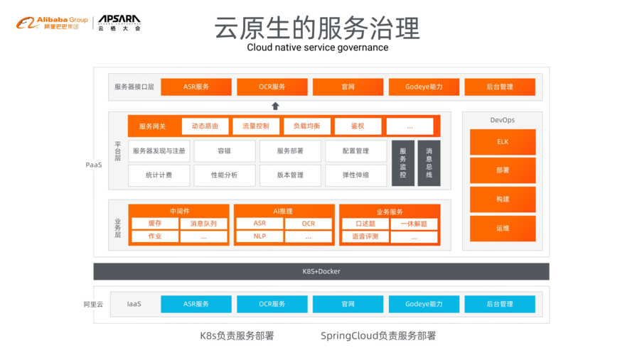 云服务器部署源码在哪里