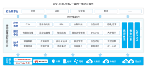 云服务器系统版本选哪个
