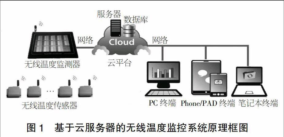 云服务器系统负载率