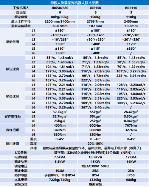 云服务器系统负载率