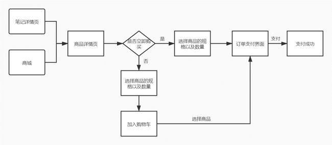云服务器接口购买流程