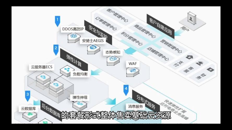 轻量应用服务器和云服务器cvm