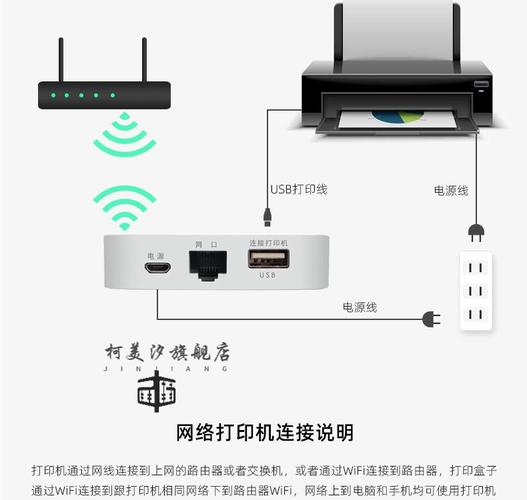 云盒子服务器搭建教程图