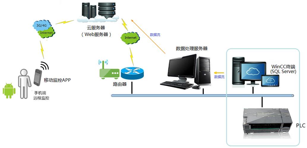 锋云服务器系统交流群