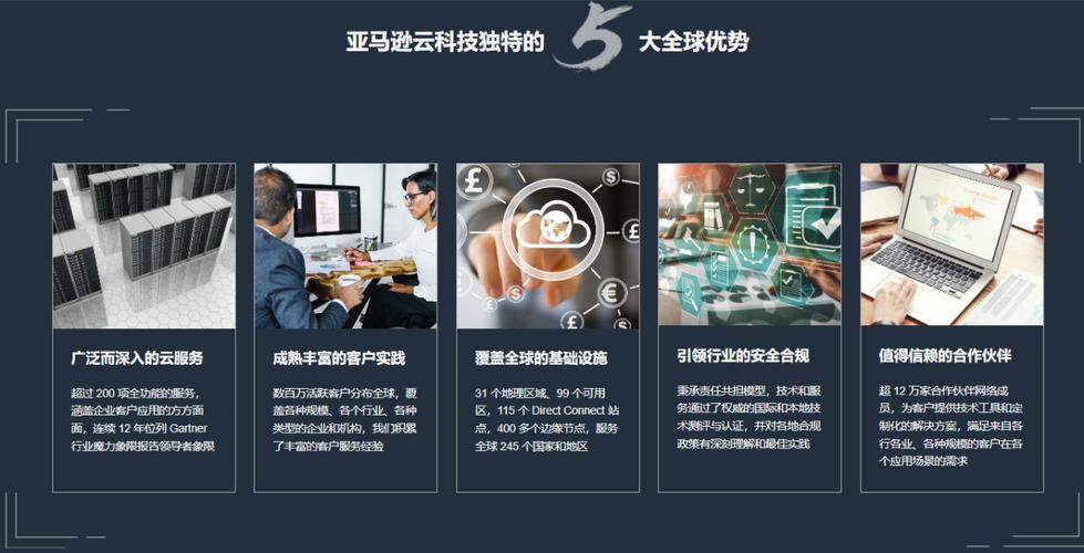 云服务器开亚马逊好处