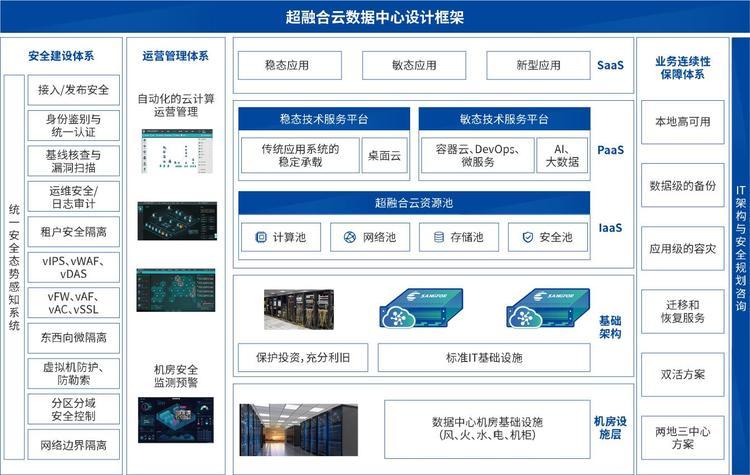云服务器资源池管理