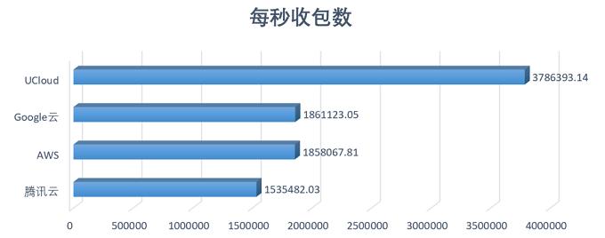 云服务器比物理服务器成本