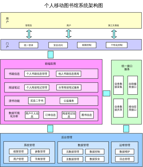 云服务器搭建个人图书馆