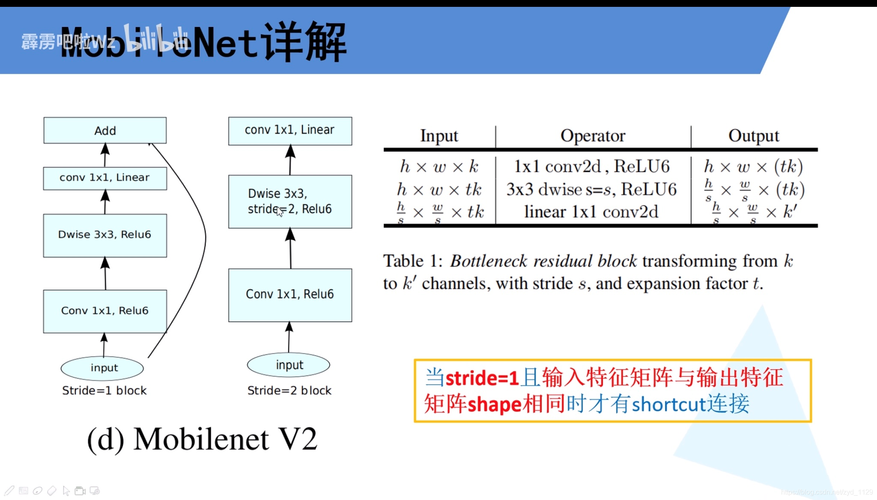 【嵌入式AI开发】轻量级卷积神经网络MobileNetV1详解