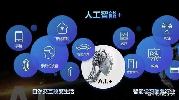 三款 AI 工具,带你开启智能新时代!