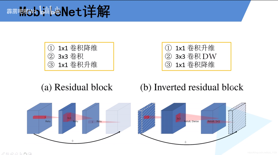【嵌入式AI开发】轻量化卷积神经网络MobileNetV3详解