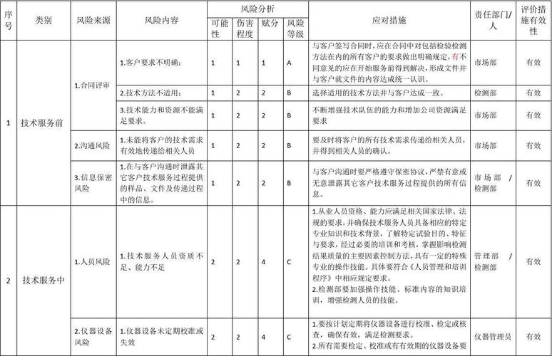 蓝桥杯人工智能赛道-实战赛模拟题之账号风险评估