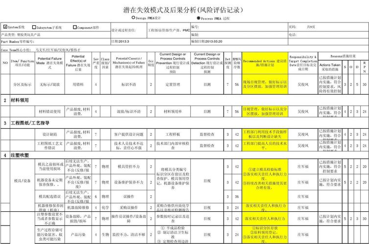 蓝桥杯人工智能赛道-实战赛模拟题之账号风险评估
