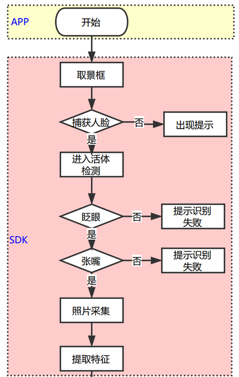 【AI 测试】自然语言处理（NLP）类项目如何测试