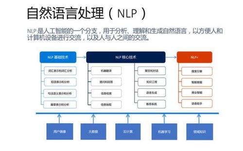将自然语言处理任务与其他AI任务结合