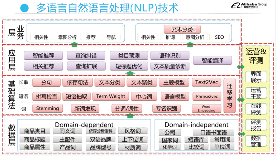 将自然语言处理任务与其他AI任务结合