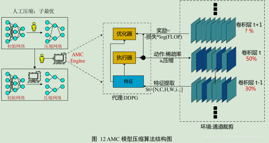 【嵌入式AI开发】轻量化卷积神经网络Mnasnet(神经架构搜索)详解
