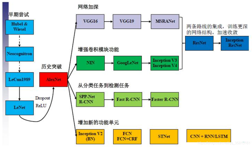 【嵌入式AI开发】轻量化卷积神经网络Mnasnet(神经架构搜索)详解