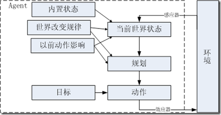 开源AI Agent框架的选择