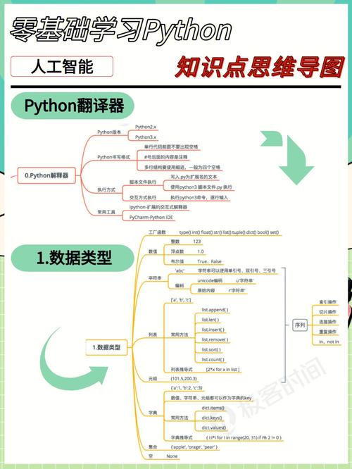 AI Python 教程