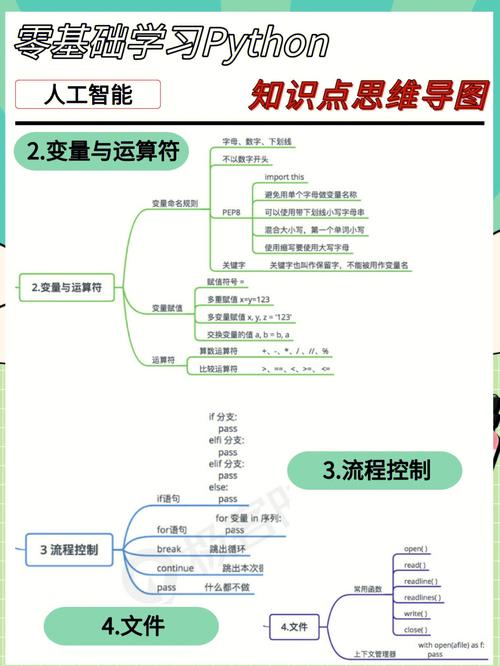 AI Python 教程